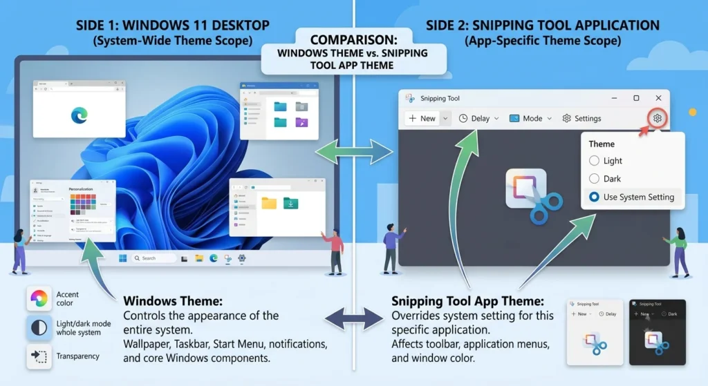 Snipping Tool theme vs Windows theme comparison