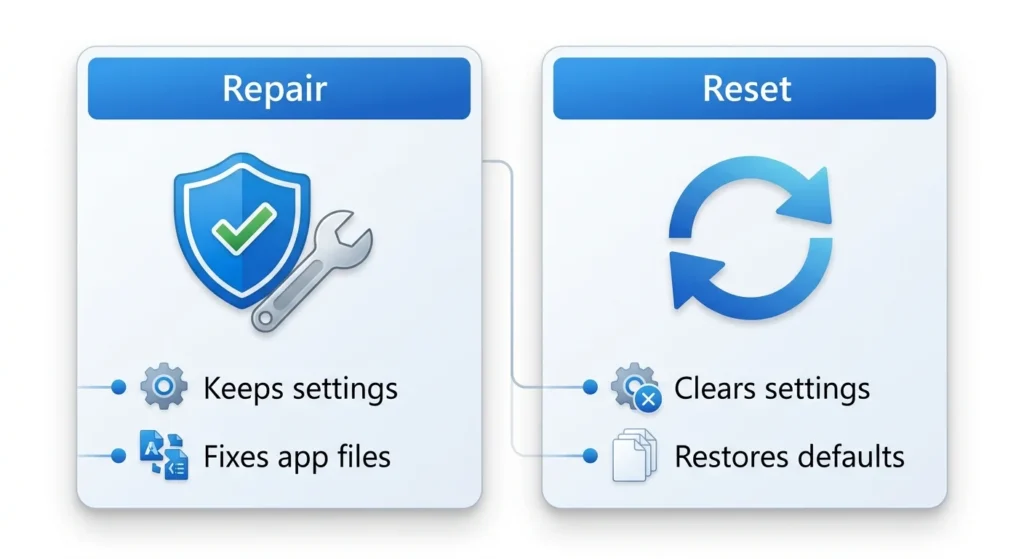 Repair vs Reset Snipping Tool comparison illustration