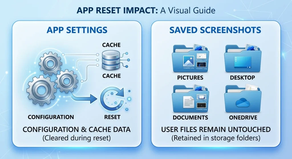 Resetting the Snipping Tool does not delete saved screenshots